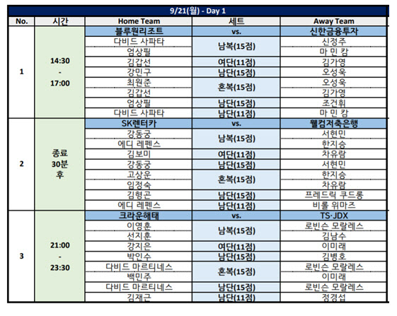 PBA 팀리그, 21일부터 2R 돌입...'3세트 징크스 이어질까'