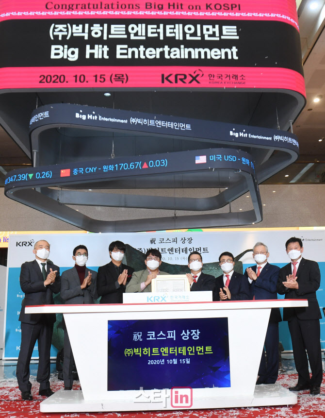 빅히트, 상장 둘째날 22% 폭락… 방시혁 주식 3.1조→2.4조