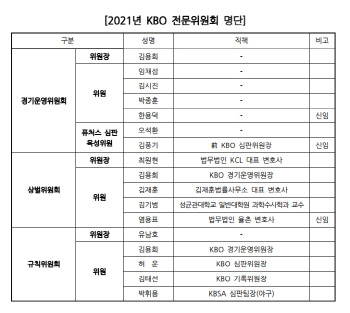 한용덕 전 한화이글스 감독, KBO 경기운영위원 새롭게 합류