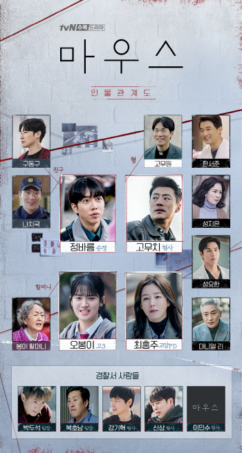 '마우스' 첫방 D-8…이승기x이희준x경수진x박주현 인물관계도