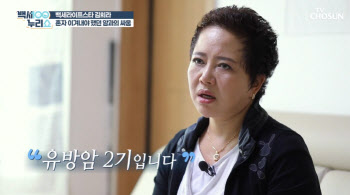 김희라, 암 투병 고백…"항암 치료받느라 머리 다 빠져"