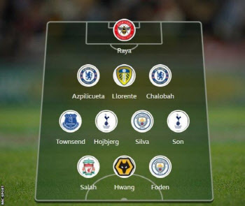 손흥민-황희찬, 영국 BBC 발표 EPL 7라운드 베스트11 선정