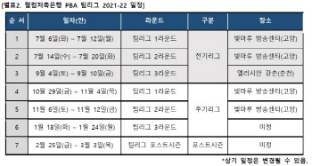 PBA 개인투어-팀리그, 내년 3월까지 쉼없이 달린다