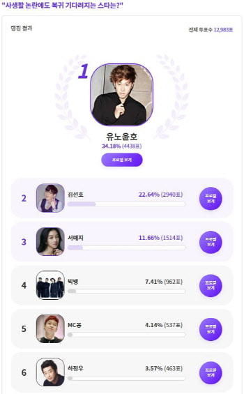 유노윤호·김선호, 사생활 논란에도 복귀 기다려지는 스타
