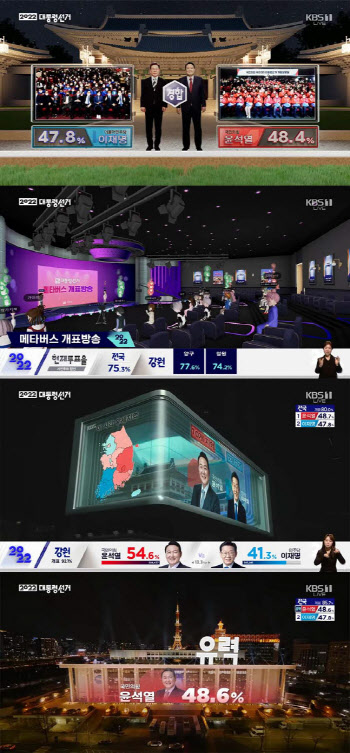 개표 방송 시청률 승자는 KBS…코믹 연출로 MZ 잡은 SBS [종합]