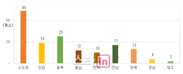 239개 대중골프장 중 151개 비회원제 대상..수익성 하락은 불가피