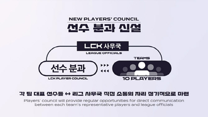 LCK, 선수 의견 반영해 리그 운영-경기 현장 등 확 바꾼다