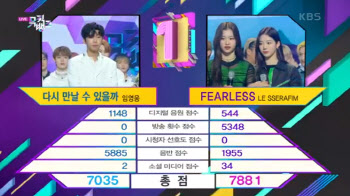 임영웅 0점 준 '뮤직뱅크' 점수 조작 의혹 '무혐의' 결론