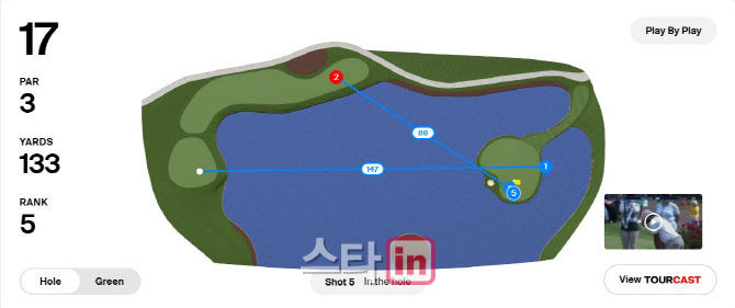 '마의 17번홀' 올해 58개 '풍덩'..호마, 더블보기로 60만달러 날려