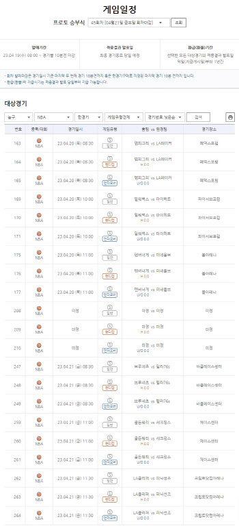 NBA PO 경기 대상 프로토 승부식 '한경기구매' 발매