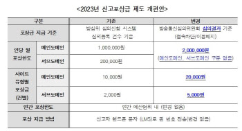 불법스포츠토토 신고센터에 온라인 불법스포츠도박 사이트 신고하고, 포상금도 받아가세요