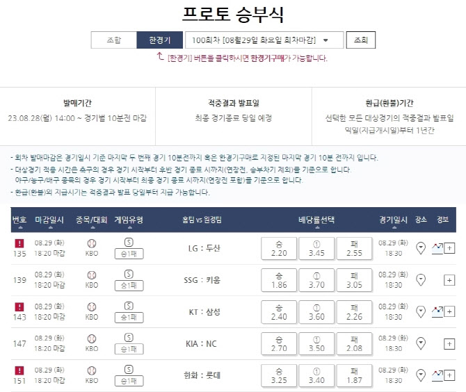 프로토 승부식 100회차, LG-두산전 대상 승1패 배당률서 LG 승리 확률 근소한 우위