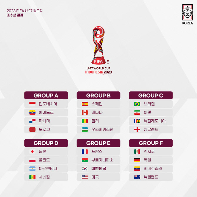 ‘형들 신화 잇는다’ U-17 대표팀, 월드컵 조 편성 확정... “행복한 대회 될 수 있게끔”
