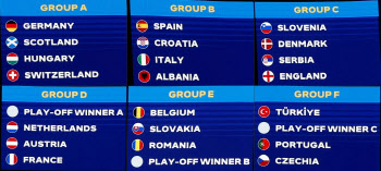 이탈리아-스페인-크로아티아, 유로 2024 '죽음의 B조 경쟁'