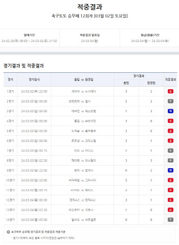 스포츠토토, 축구토토 승무패 12회차 적중자 총 15억 원 적중금 지급 예정