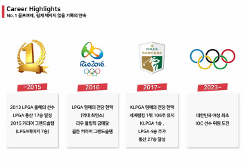 박인비, IOC 선수위원 도전 아쉬운 마무리..29명 중 18위(종합)