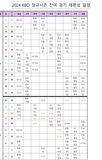 KBO 정규시즌 잔여 경기 일정 확정...9월 28일까지 편성