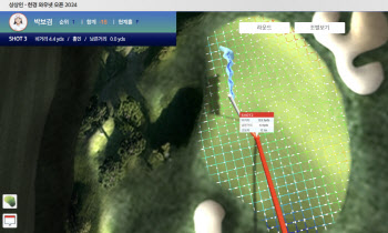 샷별 중계 영상+3D 샷트래커 서비스… KLPGA 투어 시청 더 편해졌다