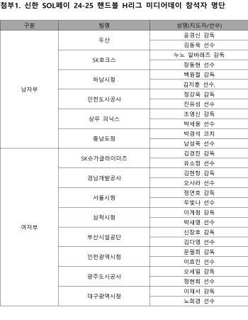 '신한 SOL페이 2024~25 핸드볼 H리그' 개막 미디어데이, 내달 4일 개최