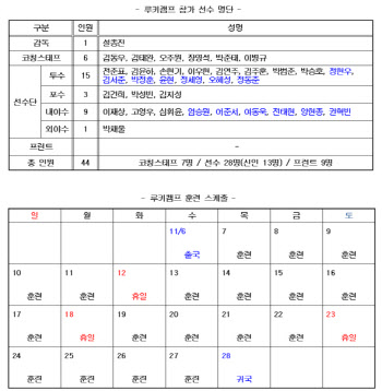 키움, 대만 가오슝 루키캠프 실시...1순위 신인 정현우 포함