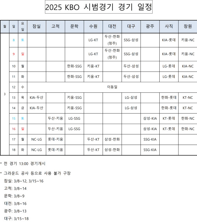 KBO 시범경기, 3월 8일 개막...변경된 ABS-피치클락 적용