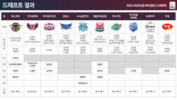 '캣우먼' 이우경, PBA 팀리그 전체 1순위...'친정팀' 에스와이로 컴백