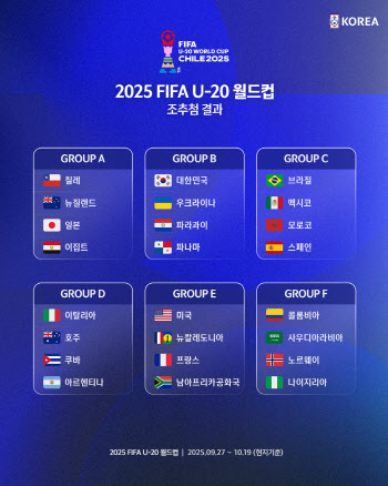 이창원호, U-20 월드컵서 우크라이나·파라과이·파나마와 격돌