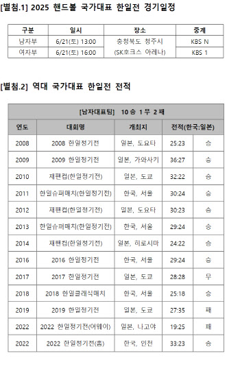 남녀 핸드볼 국가대표 한일전, 21일 청주에서 개최