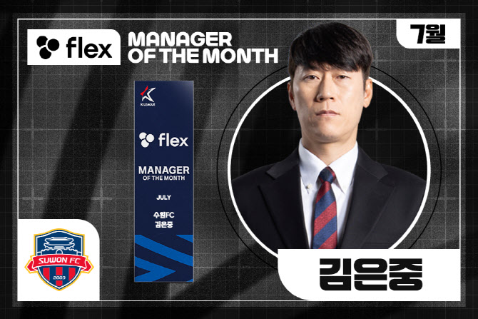 ‘7월 3승’ 수원FC 김은중, 이달의 감독... 영플레이어는 황도윤