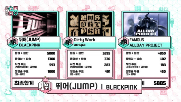 블랙핑크 '뛰어', '음악중심' 2주 연속 1위
