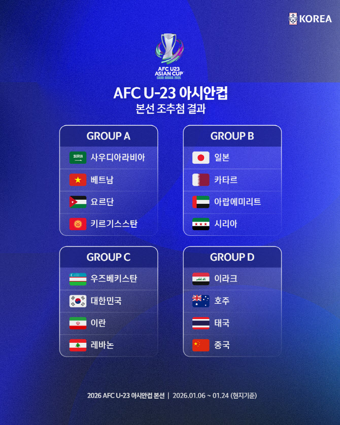이민성의 U-22 축구 대표팀, 아시안컵서 우즈베크·이란·레바논과 한 조