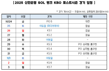 한국시리즈, 예정보다 하루 밀린 26일부터 돌입