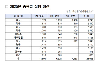 누구에게나 12부→1부 프로行 사다리…독일 축구의 힘 '풀뿌리'