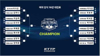 프로탁구 초대 왕중왕은 누구? 14일 파이널스 대회 개막