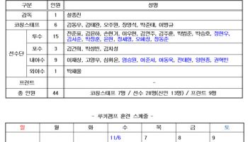 키움, 대만 가오슝 루키캠프 실시...1순위 신인 정현우 포함