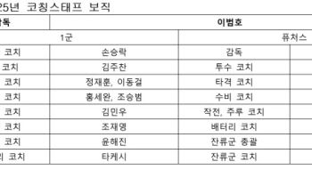 '이범호호' KIA타이거즈, 2025시즌 코칭스태프 확정 발표