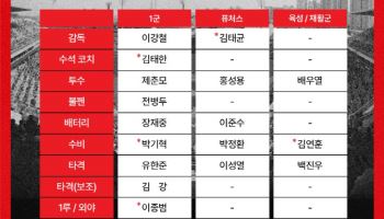 KT위즈 합류한 이종범, 1군 외야·주루코치 맡는다...박경수, QC코치