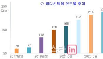 캐디선택제 골프장 꾸준하게 증가..전체 41% 넘어