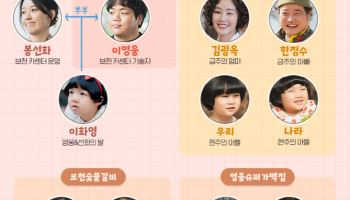 최수영→공명 '금주를 부탁해', 인물관계도 공개