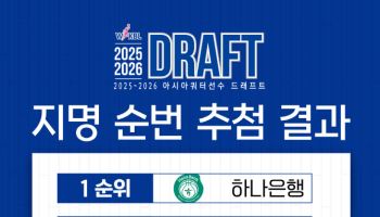 하나은행, WKBL 아시아쿼터 드래프트 1순위 지명권 획득