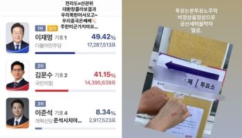 양궁협회, ‘극우 게시물’ 장채환에 징계 수순