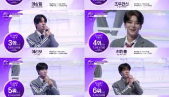'보이즈2플래닛' 생존자 24명 발표…1위 참가자는 이상원