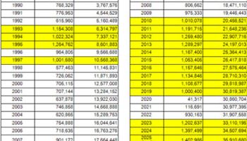 LG트윈스, 시즌 140만 관중 돌파...역대 구단 최다 관중新