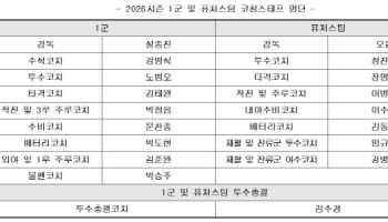 '히어로즈 출신' 강병식·김수경 코치, 친정팀 컴백...키움, 코칭스태프 확정