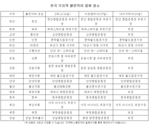 (남아공 월드컵)한국전 거리응원, 어디로 갈까?