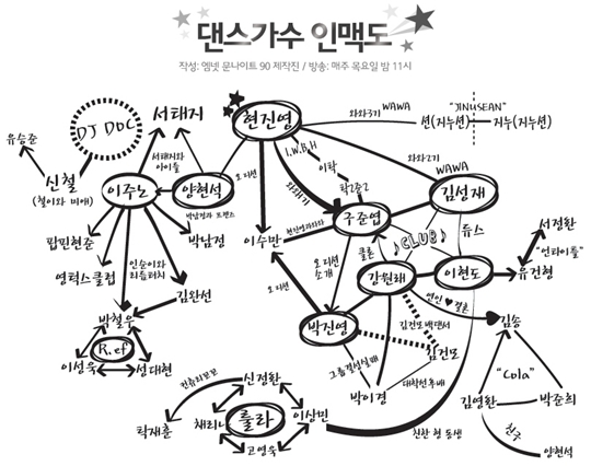 박진영이 SM 오디션을?..댄스가수 인맥도 공개