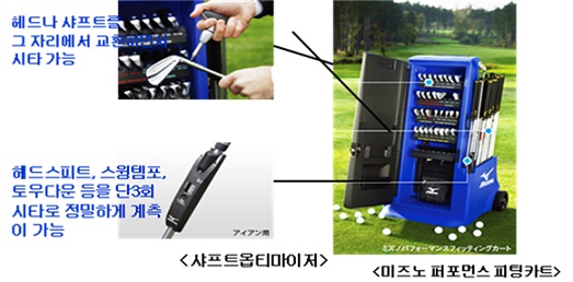 미즈노-덕화스포츠 “2012년 ‘고객 만족’이 최우선”