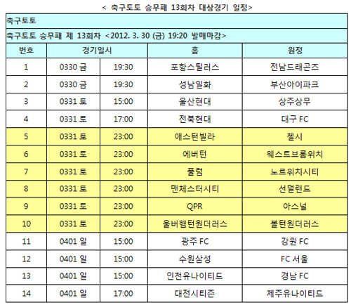 축구토토 승무패, EPL 및 K-리그 대상 13회차 발매