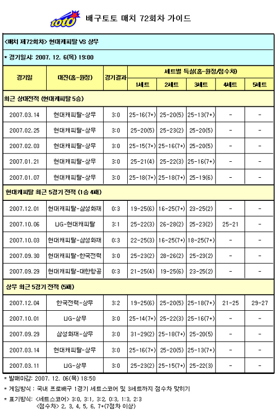  배구팬, 현대캐피탈-상무전 현대캐피탈 압승 전망