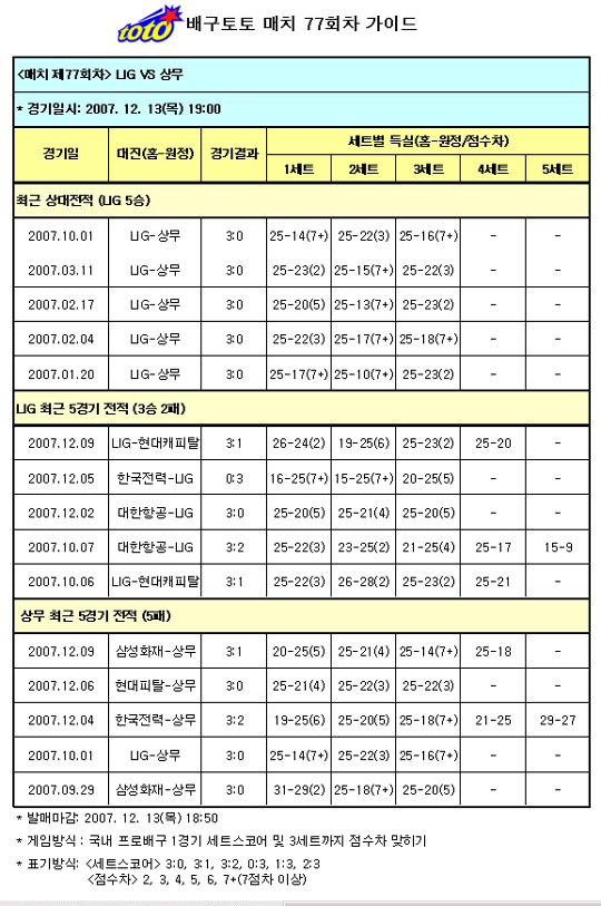  배구팬, LIG-상무전 LIG 압승 전망